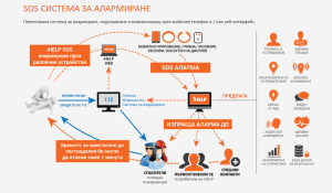 iHELP-app-spasiava-jivot