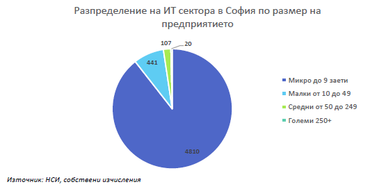IT-companies-in-Sofia-2017-BG